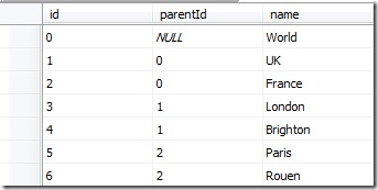 Code rant: T-SQL Fibonacci and the power of 'With'